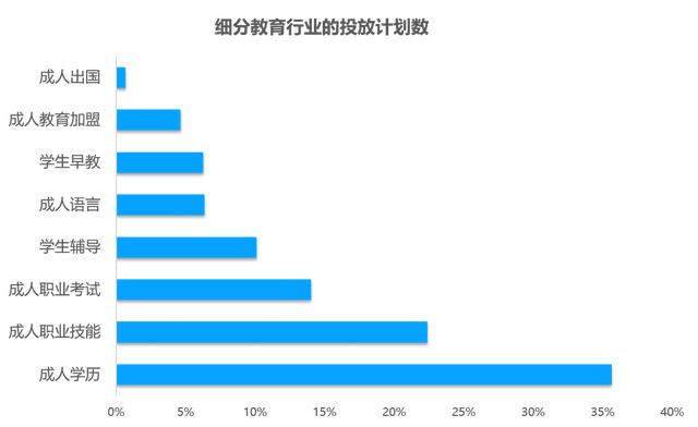 教育行业移动广告投放透析：头部企业是怎样投放广告的？